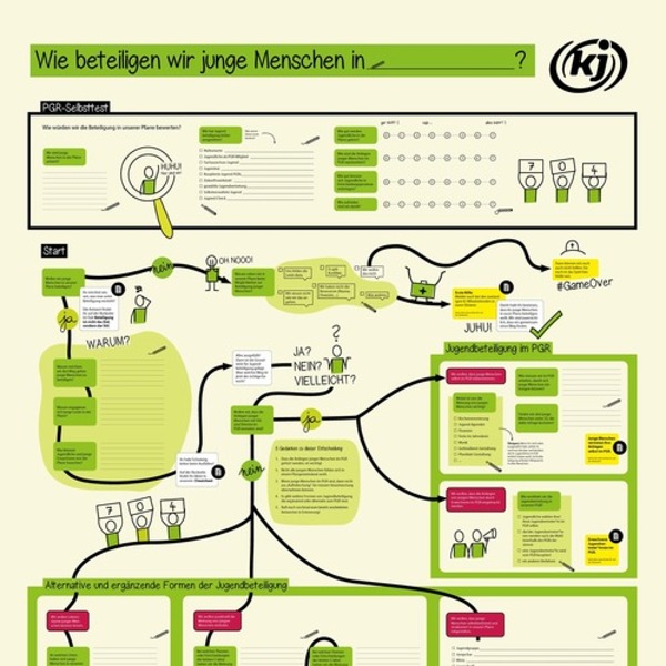 Der große PGR-Selbsttest / Katholische JugendÖsterreich Der große PGR-Selbsttest